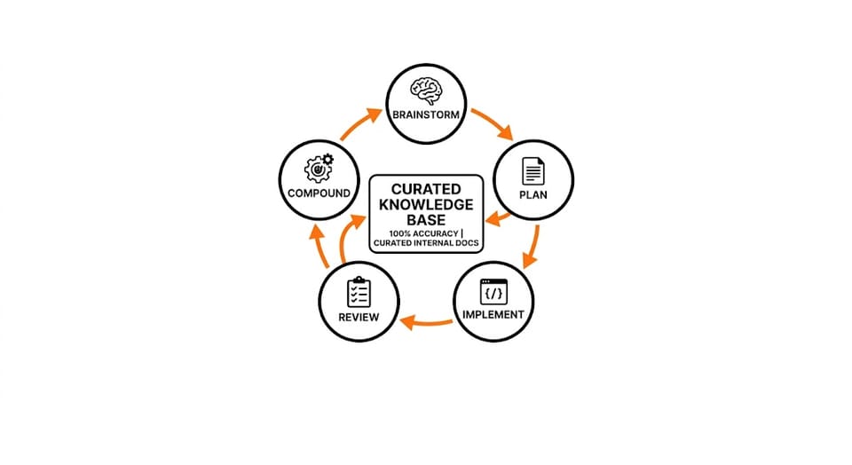 Agentic Engineering — The AX Stack